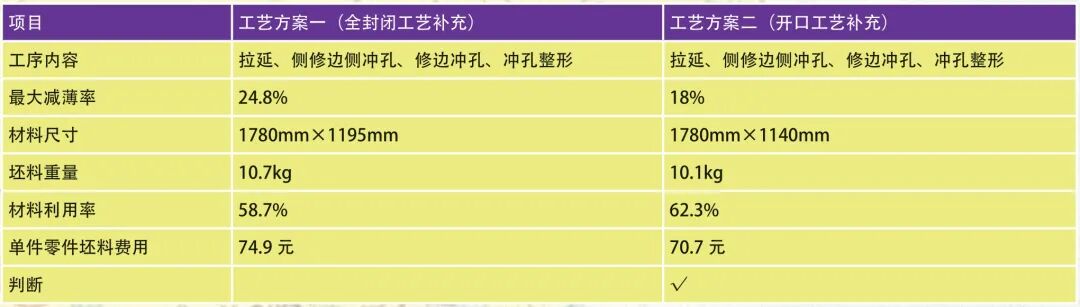 機蓋內板開口拉延工藝方案的研究的圖8