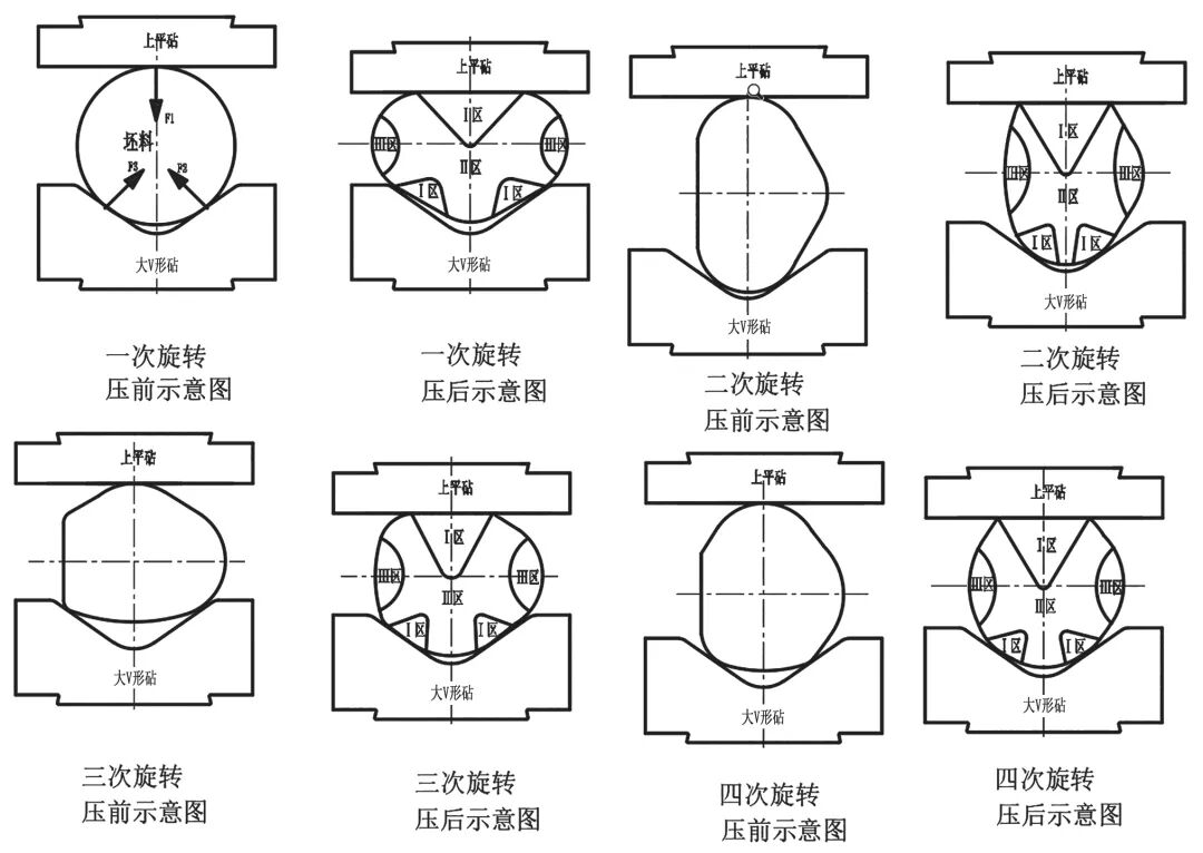120°角翻转锻造冷轧工作辊的图6