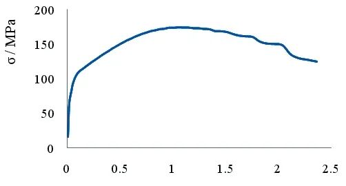 XM-12 不銹鋼試樣高溫拉伸試驗(yàn)解析的圖6