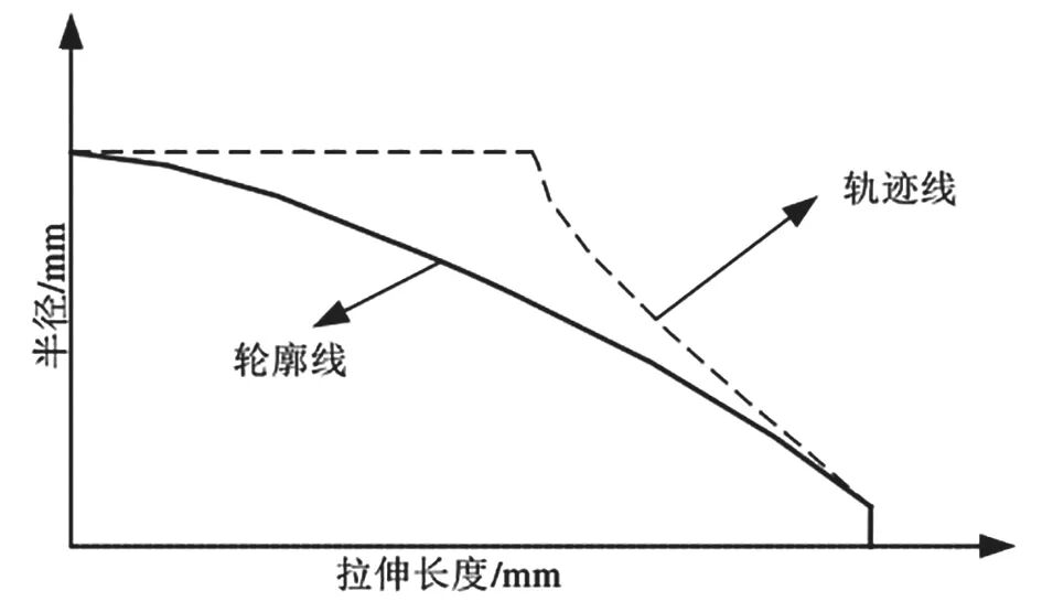 XM-12 不銹鋼試樣高溫拉伸試驗(yàn)解析的圖5