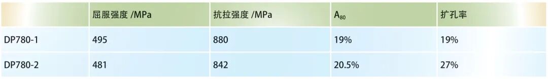 高强钢DP780 局部断裂性能研究的图5