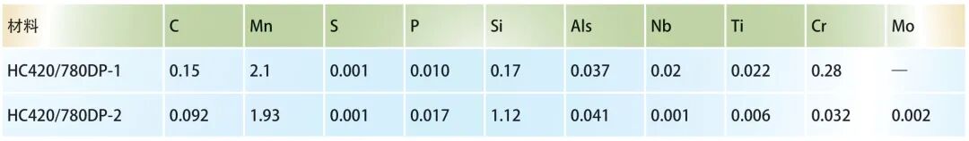 高强钢DP780 局部断裂性能研究的图2