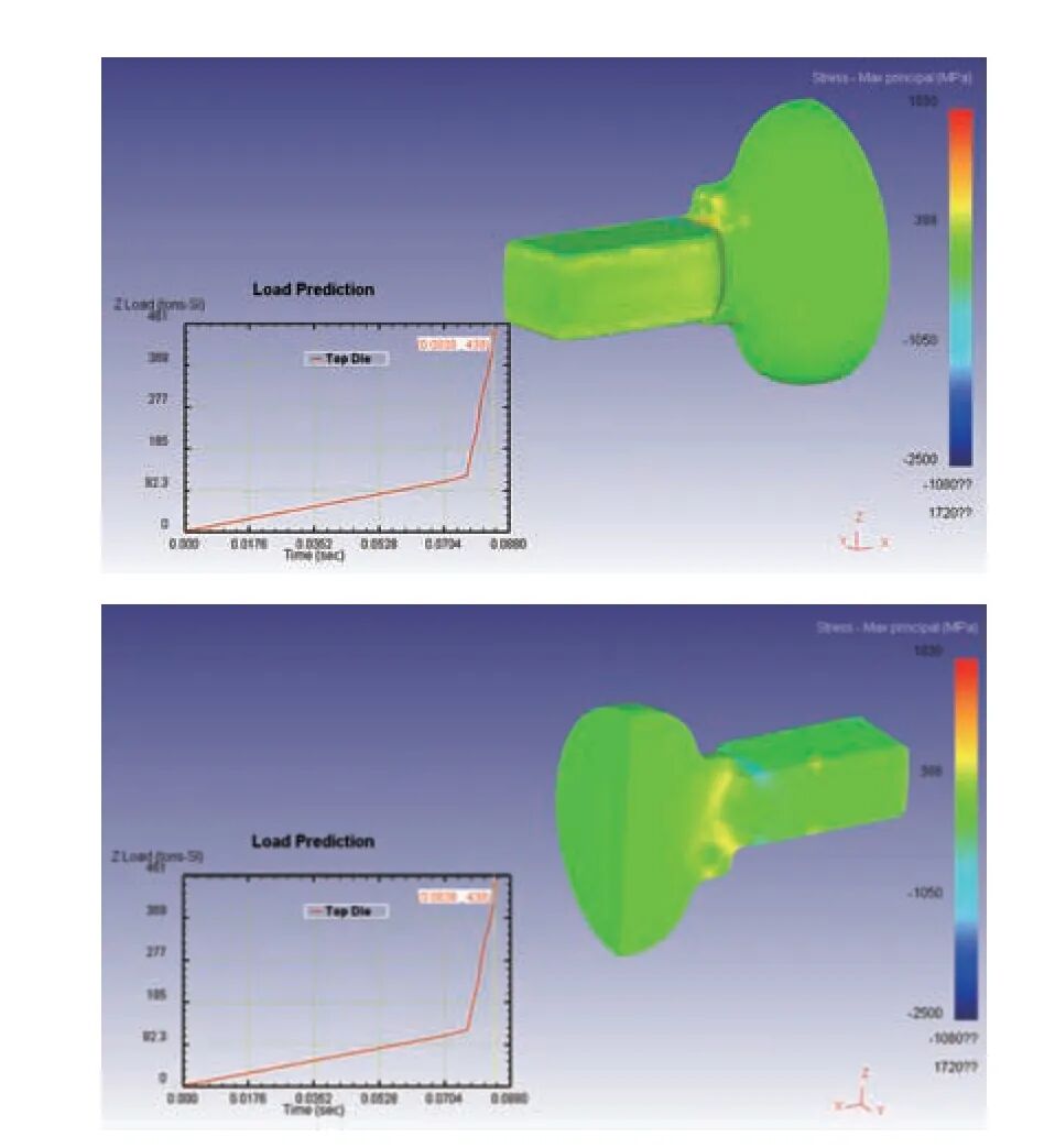 球面销锻造模具设计及冷锻技术应用的图9