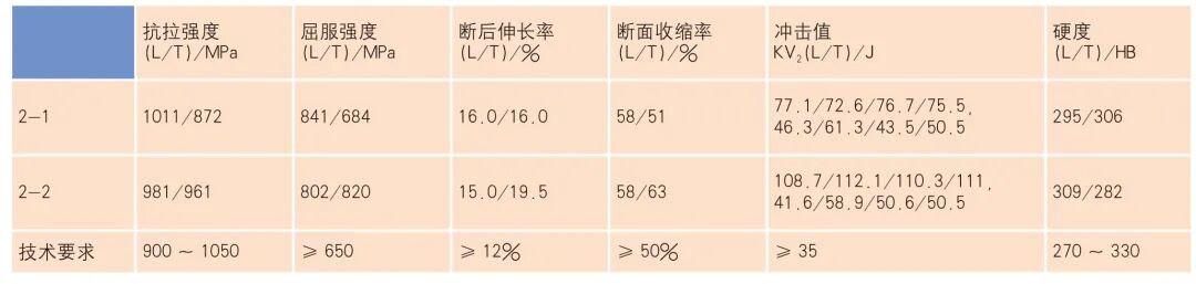 合金钢连杆裂纹原因分析及解决措施的图11