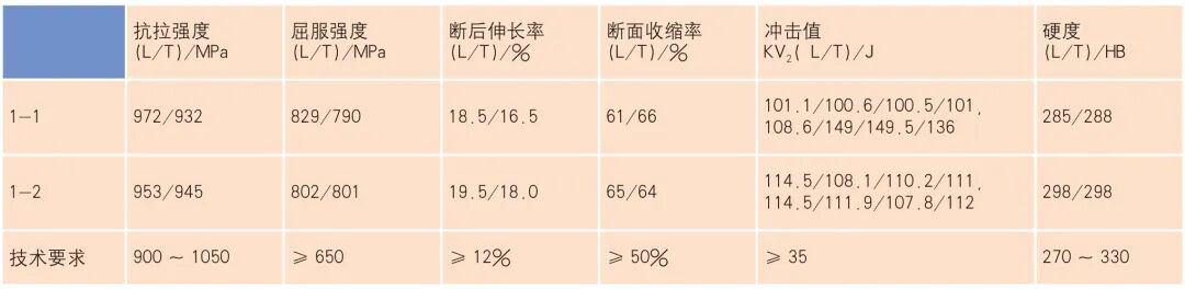 合金钢连杆裂纹原因分析及解决措施的图6