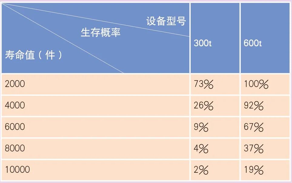 锻造设备与模具寿命探讨的图2