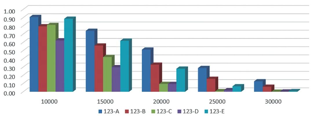 锻造设备与模具寿命探讨的图5