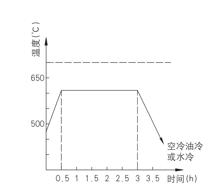 细长条连杆零件材料热处理及孔精加工过程研究的图1