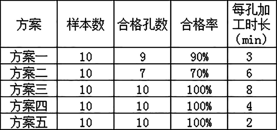 细长条连杆零件材料热处理及孔精加工过程研究的图8