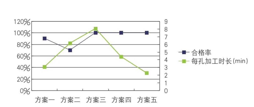 细长条连杆零件材料热处理及孔精加工过程研究的图9