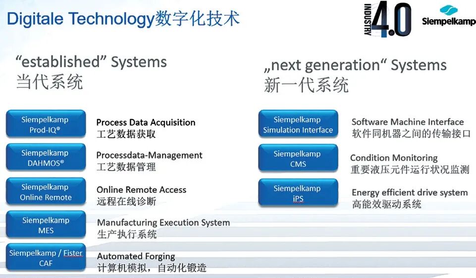 工業4.0 下的大型液壓機技術發展的圖1
