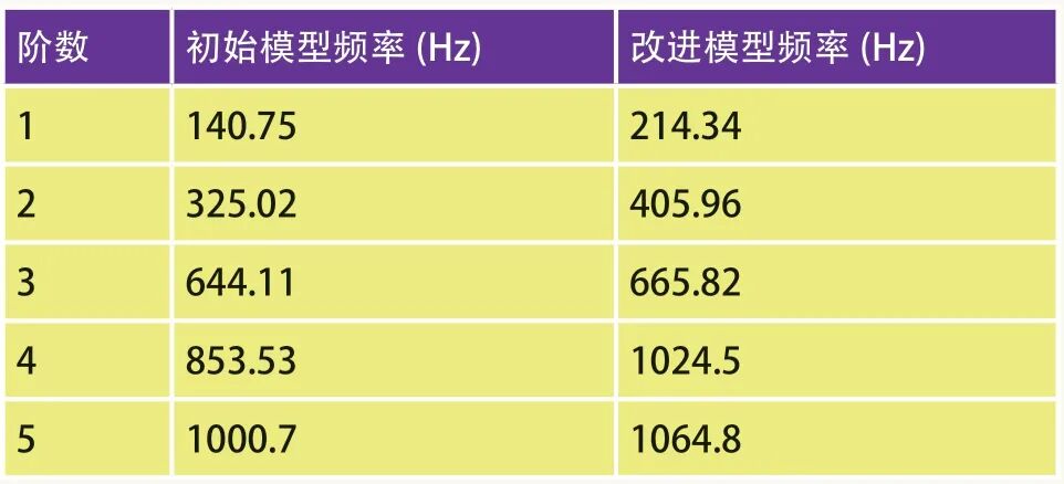 汽車懸架用組合發條彈簧機構底板沖壓件的設計的圖7