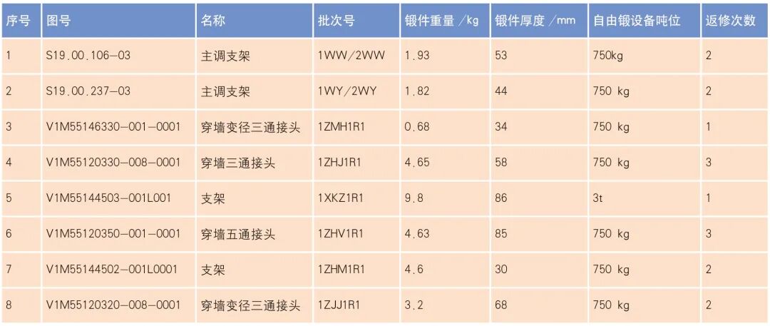 TC6 钛合金锤上自由锻件心部清晰晶形成原因及解决方法的图1