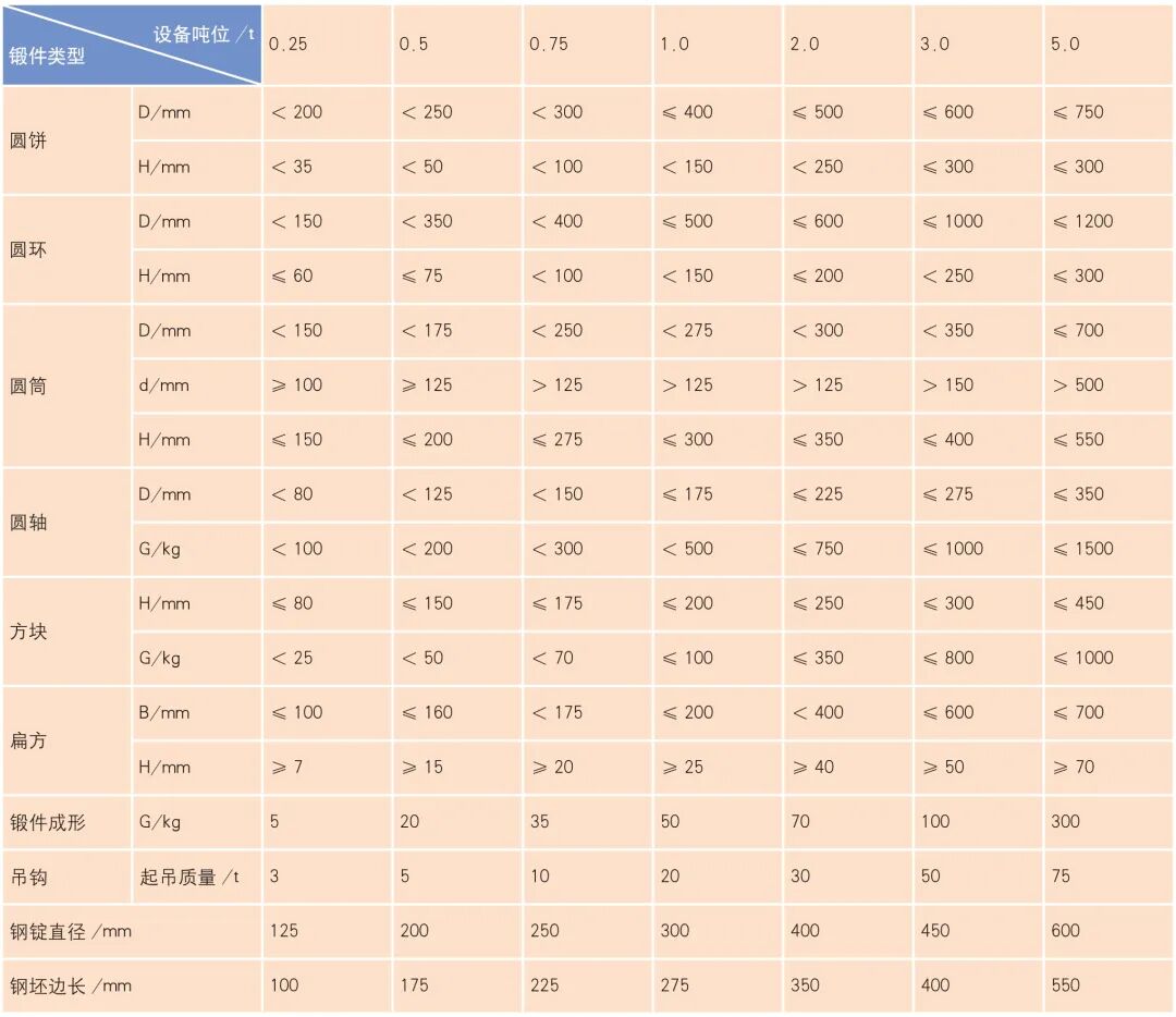 TC6 钛合金锤上自由锻件心部清晰晶形成原因及解决方法的图9