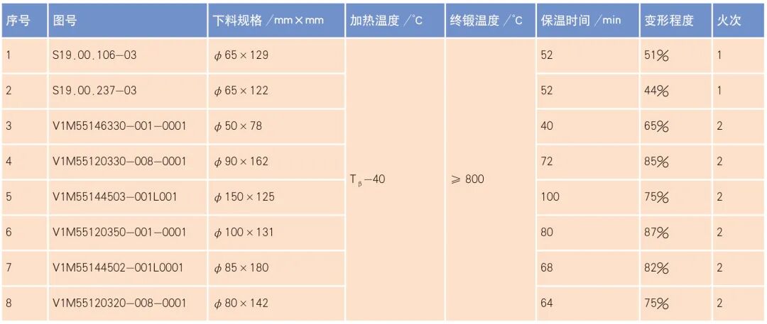 TC6 钛合金锤上自由锻件心部清晰晶形成原因及解决方法的图5