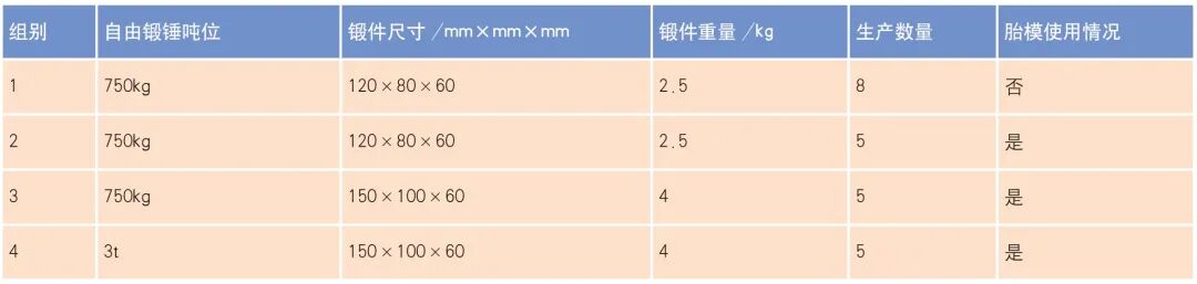 TC6 钛合金锤上自由锻件心部清晰晶形成原因及解决方法的图10