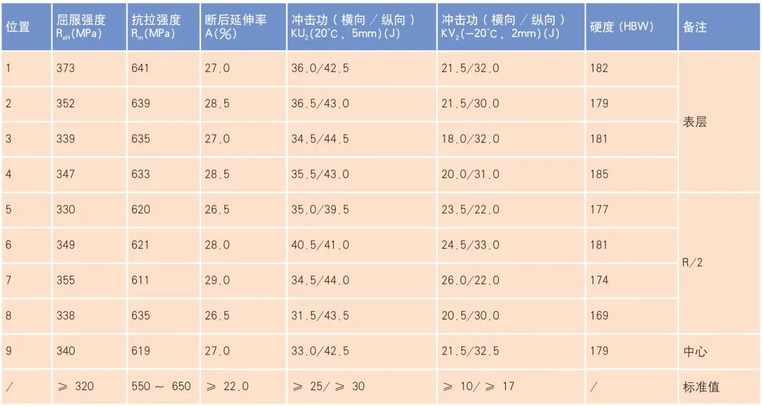 EA1N 车轴疲劳裂纹的分析的图6