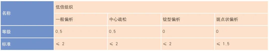 EA1N 车轴疲劳裂纹的分析的图5