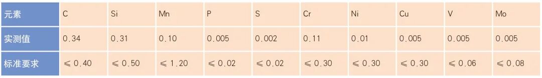 EA1N 车轴疲劳裂纹的分析的图1