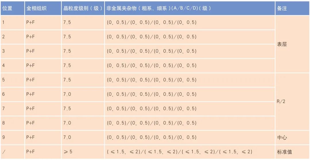 EA1N 车轴疲劳裂纹的分析的图7