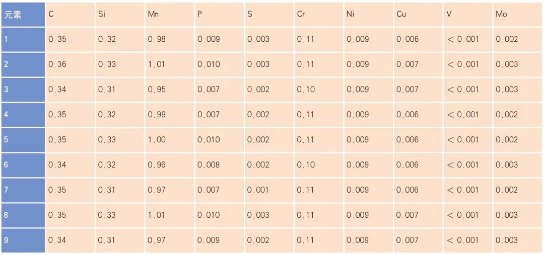 EA1N 车轴疲劳裂纹的分析的图4