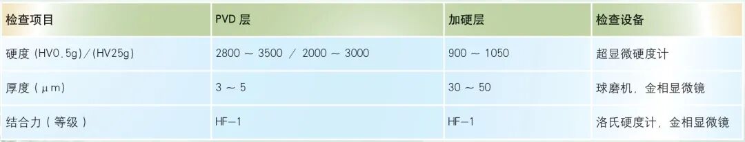 关于PVD 表面处理技术及其应用的图5