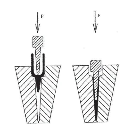锻造最新前沿技术研究综述(下)的图5