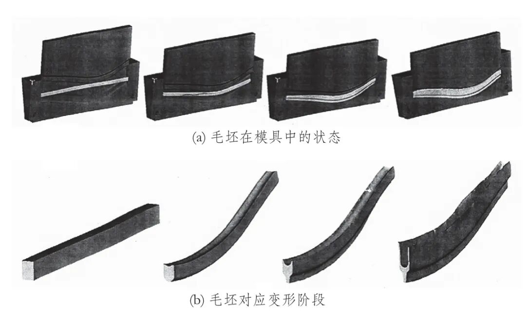 锻造最新前沿技术研究综述(下)的图6