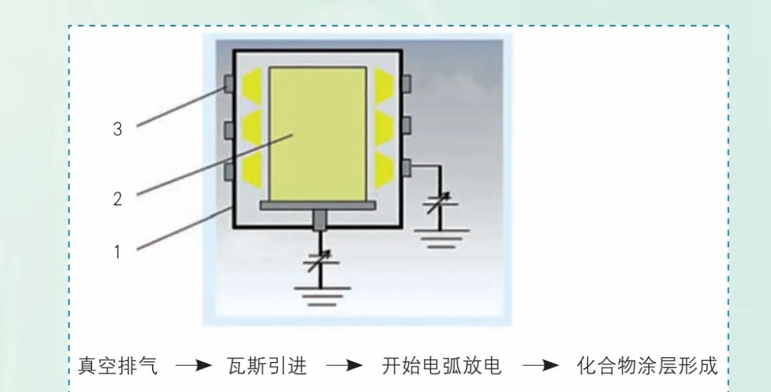 关于PVD 表面处理技术及其应用的图1
