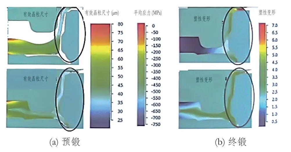 锻造最新前沿技术研究综述(下)的图3