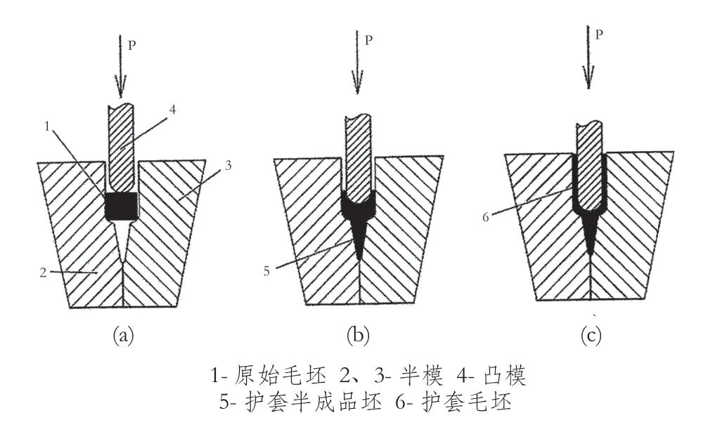 锻造最新前沿技术研究综述(下)的图4