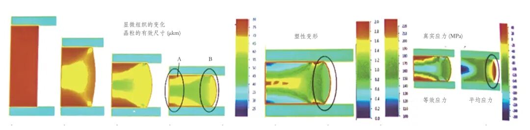 锻造最新前沿技术研究综述(下)的图2
