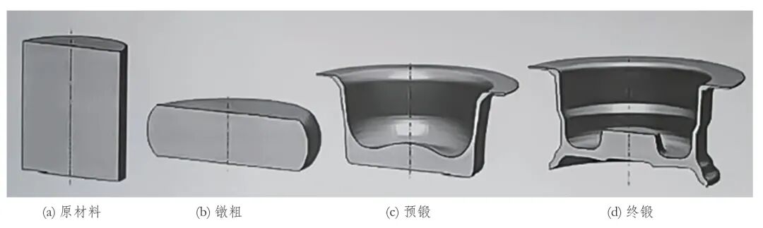 锻造最新前沿技术研究综述(下)的图1