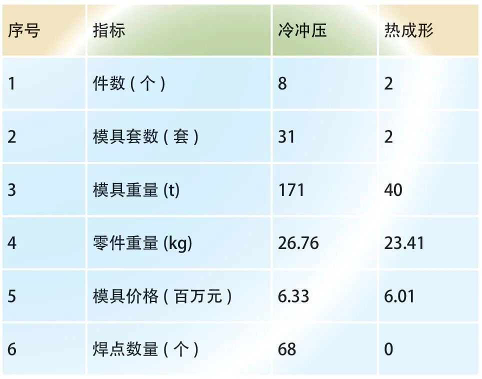 22MnB5 熱成形門環試制工藝及缺陷分析的圖6