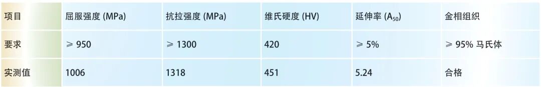 22MnB5 熱成形門環試制工藝及缺陷分析的圖3