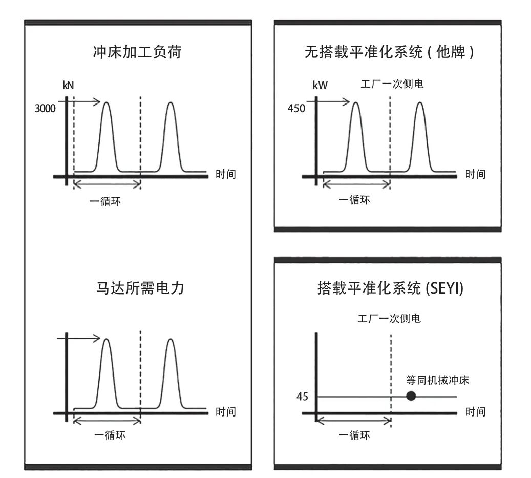 伺服壓力機在汽車與家電行業的應用優勢的圖3