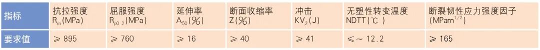 25Cr2Ni4MoV飞轮体锻件制造工艺研究的图4