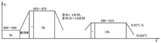 25Cr2Ni4MoV飞轮体锻件制造工艺研究的图10