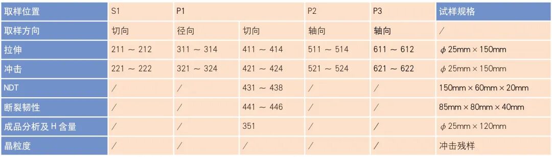 25Cr2Ni4MoV飞轮体锻件制造工艺研究的图2
