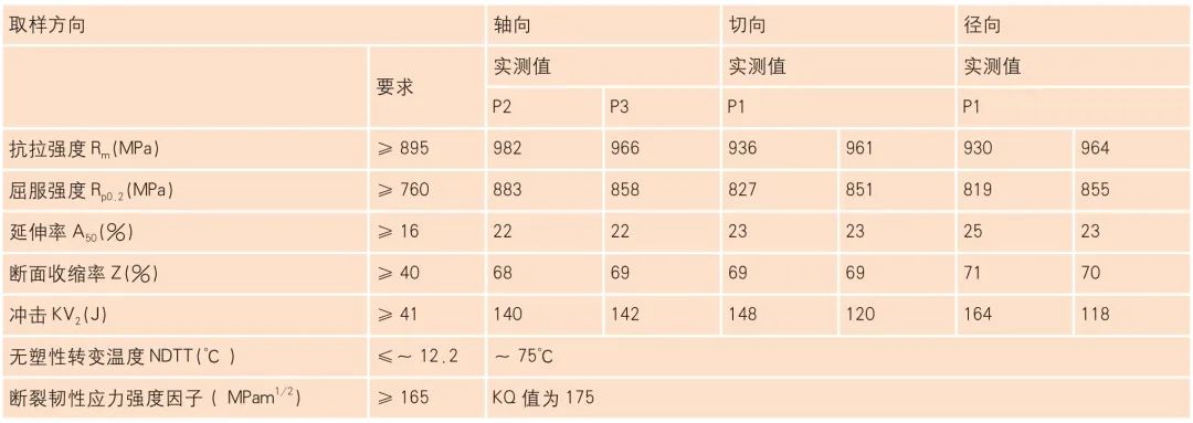 25Cr2Ni4MoV飞轮体锻件制造工艺研究的图11