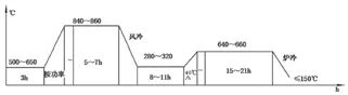 25Cr2Ni4MoV飞轮体锻件制造工艺研究的图9