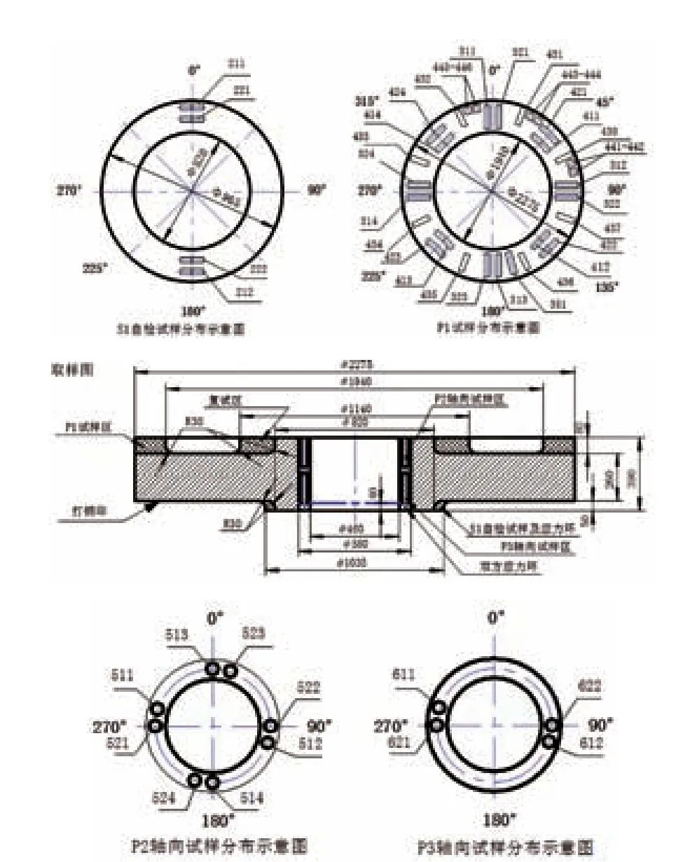 25Cr2Ni4MoV飞轮体锻件制造工艺研究的图3