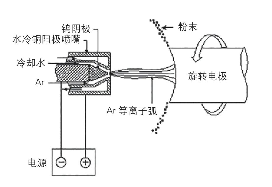 FGH97 合金高压涡轮盘热等静压成形技术研究的图3