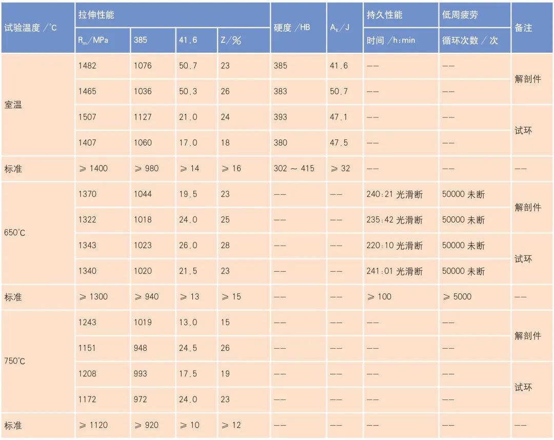FGH97 合金高压涡轮盘热等静压成形技术研究的图8