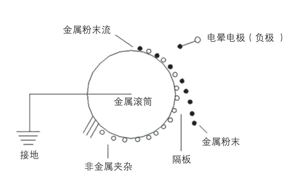 FGH97 合金高压涡轮盘热等静压成形技术研究的图5
