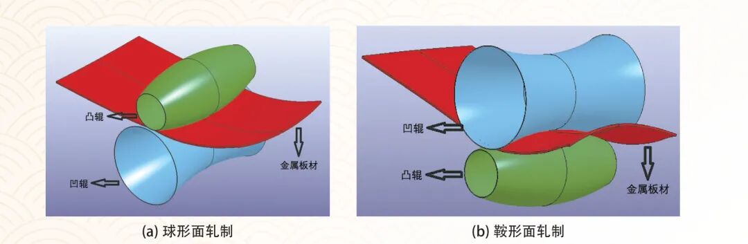 三维曲面件柔性成形技术的现状的图9