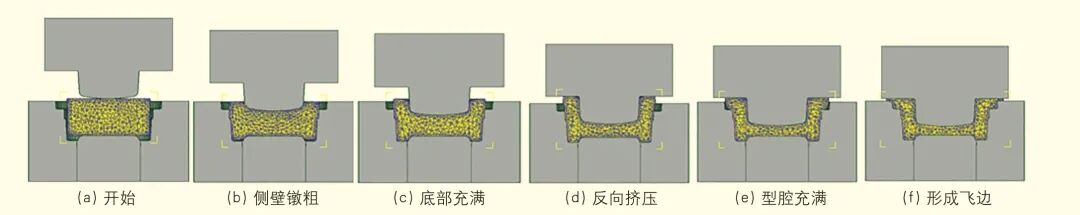 汽车变速箱间隔衬套精密锻造模具设计及坯料尺寸优化的图4