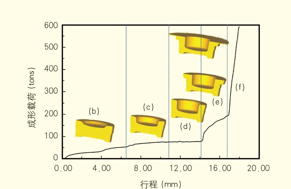 汽车变速箱间隔衬套精密锻造模具设计及坯料尺寸优化的图5