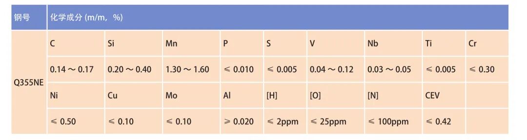 球缺过渡段的锻轧成形技术研究的图5