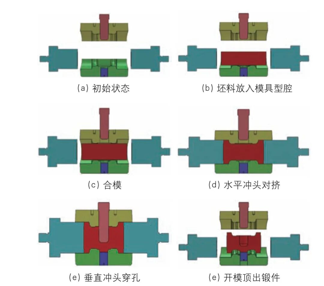 典型阀门阀体多向模锻成形工艺及应用的图11